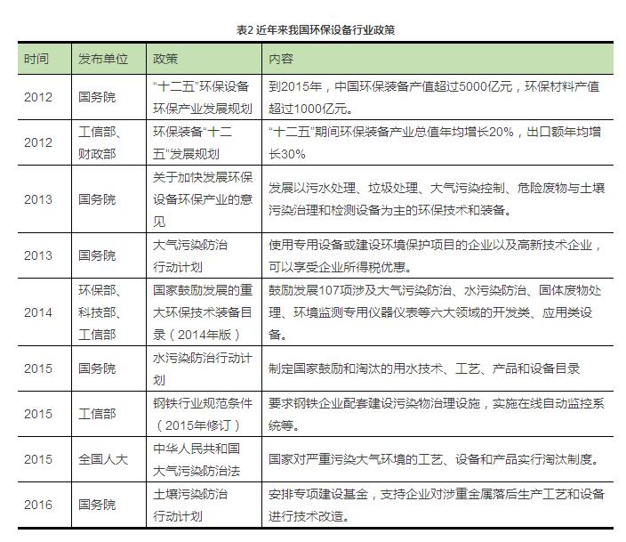 江苏环保科技的蓬勃发展及其深远影响