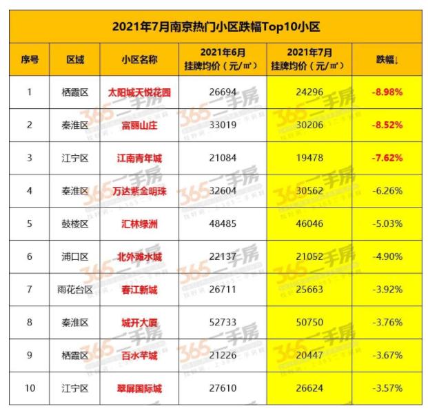 南京江宁房产交易中心的繁荣与发展