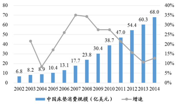 广东床垫有限公司的ICP应用与发展前景展望