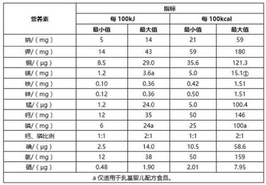 九个月宝宝的营养需求与奶粉选择，探寻最佳奶粉配方