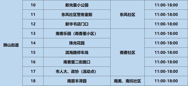 搪塞筛查的时间选择，为何选择在特定的几个月进行筛查？