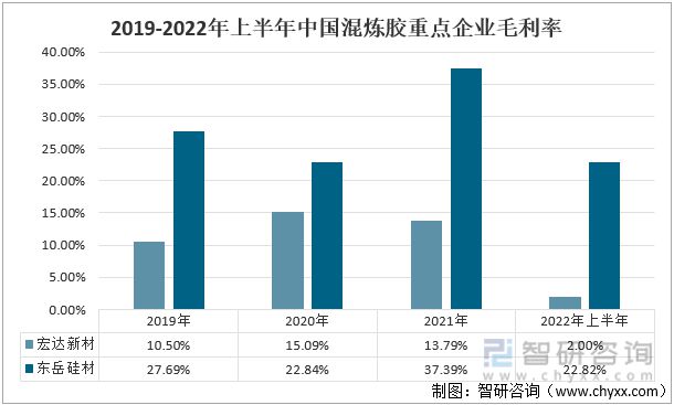 广东省高中化学教育的现状与发展趋势