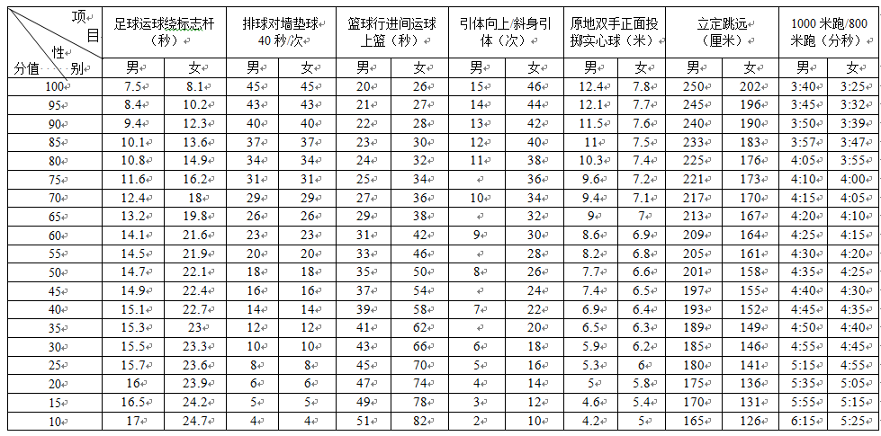 广东省考体测标准，塑造健康体魄的新标杆