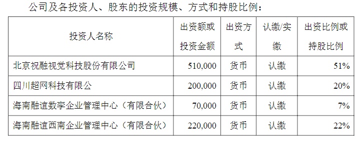 广东祝融科技有限公司，创新科技的先驱者