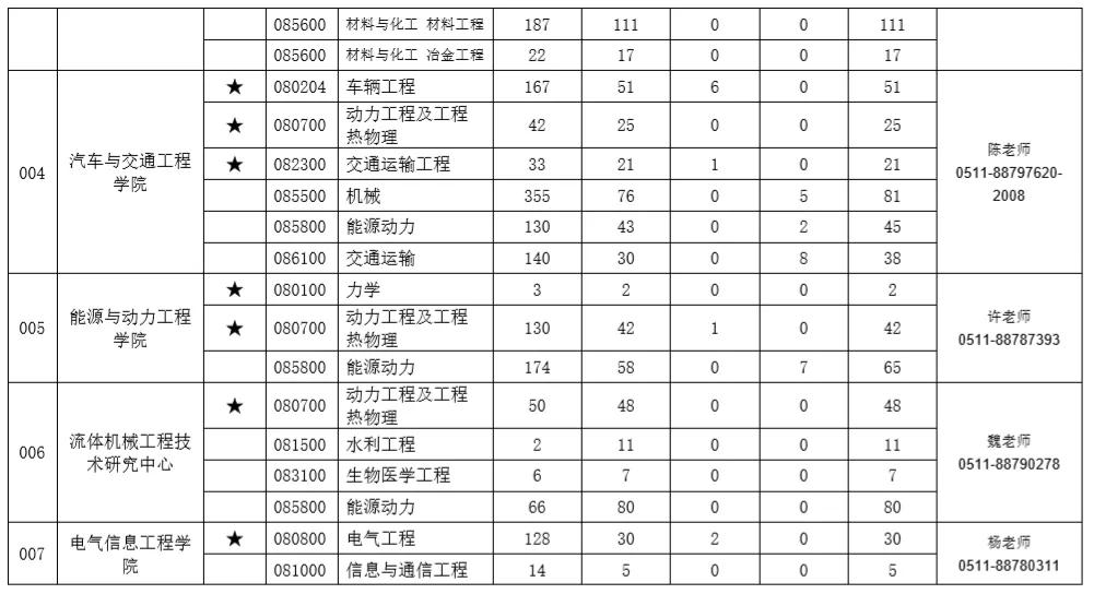 江苏科技金融统计制度，构建与发展策略