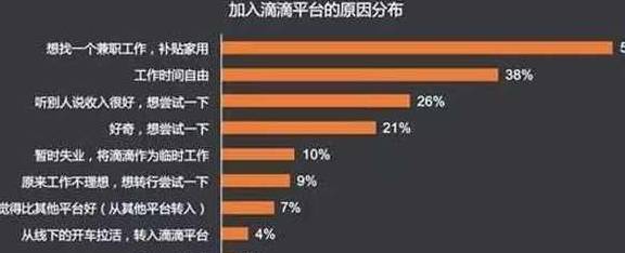 滴滴司机一个月能挣多少，收入分析及其影响因素