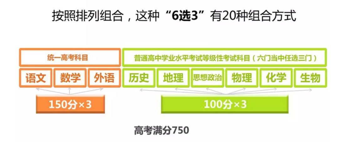 广东省高考生物科目考试分析，挑战与机遇并存