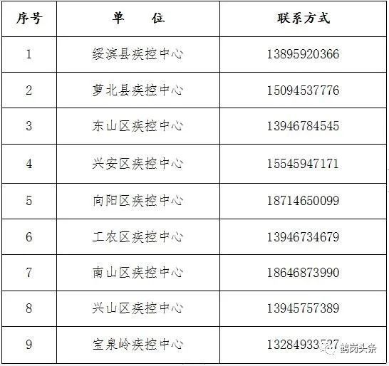 广东省揭阳市疫情防控措施与成效