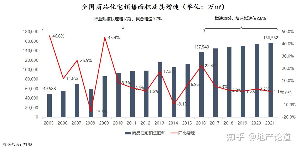 中国房产存量，现状、挑战与未来趋势