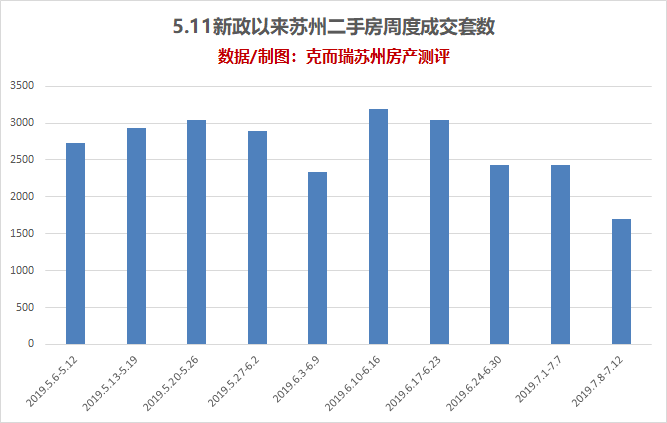 苏州二手房产市场深度解析