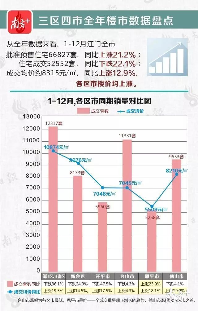 广东省开平市二手房市场现状及前景展望