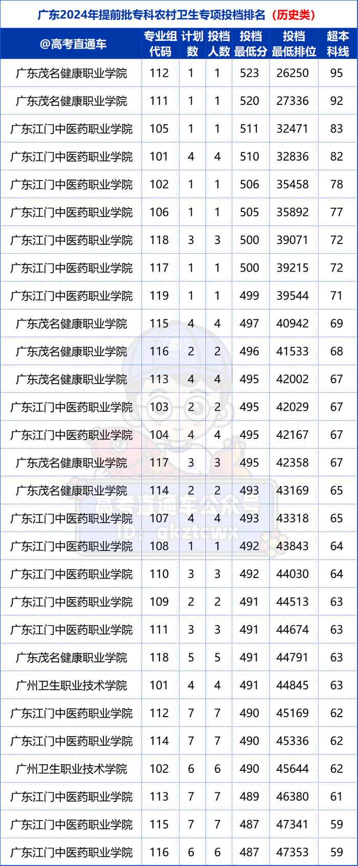 广东省专科分数线解析