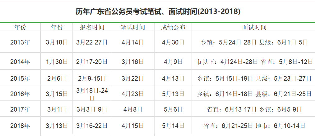 广东省考合格线2019，标准设定与考生应对