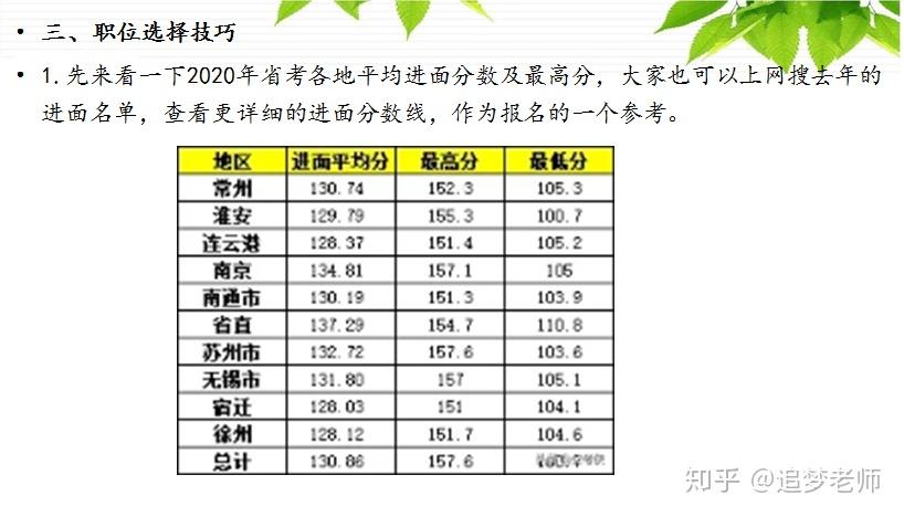 建行江苏科技岗笔试经验分享