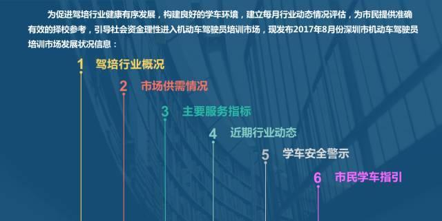 广东省机动车驾驶培训，现状与发展趋势