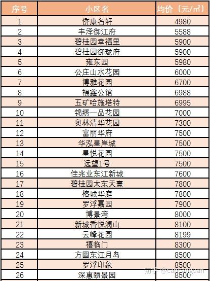 东明最新房产信息，市场趋势与前景展望