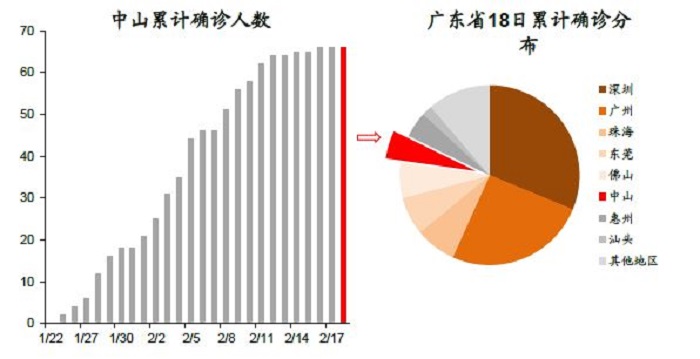 广东省感染病例人数的现状与挑战