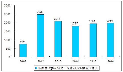 广东省咨询国际工程，探索、发展与前景