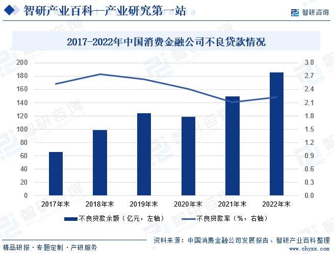 广东省消费金融的发展与影响